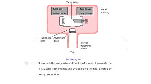 牙科X射线机的管头