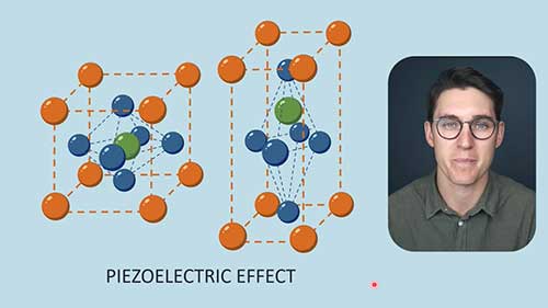 压电效应和逆压电效应