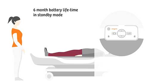 磁共振成像仪的检查床