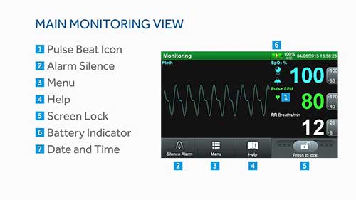 床边呼吸病人监护系统