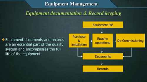 医疗器械管理：设备退役