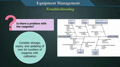 医疗器械管理：故障排除