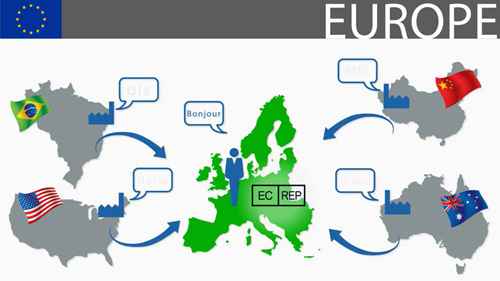 欧洲医疗器械市场概况