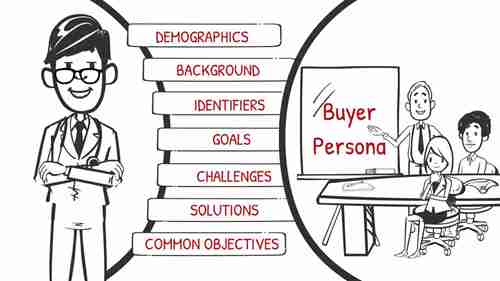 医疗器械公司营销策略