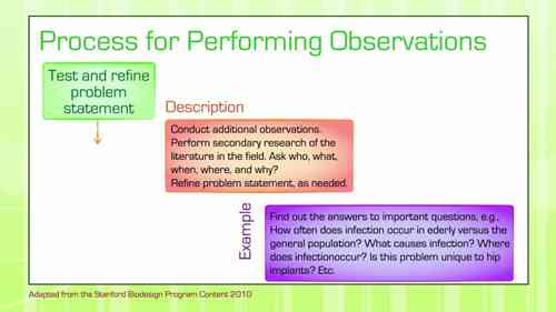 医疗器械 1.2 观察和问题识别