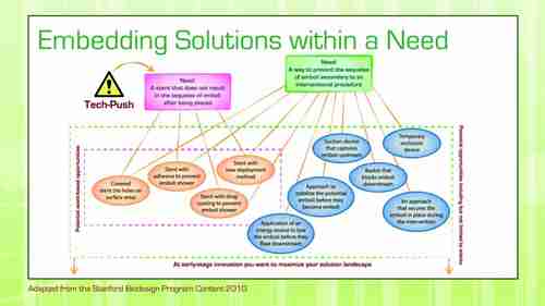 医疗器械 1.3 需求说明