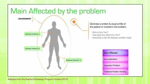 医疗器械 2.1 病情