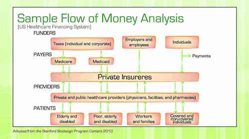 医疗器械 2.3 利益相关者分析