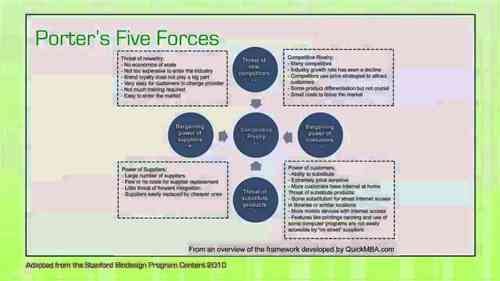医疗器械 2.4 市场分析