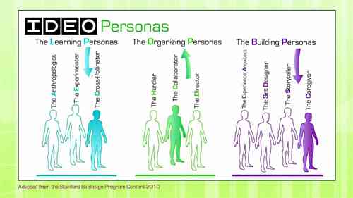 医疗器械 3.1 头脑风暴