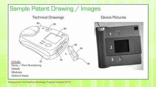 医疗器械 4.1 知识产权