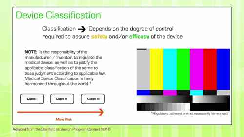 医疗器械 4.2 法规事务