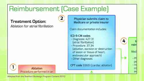 医疗器械 4.3 纳入报销