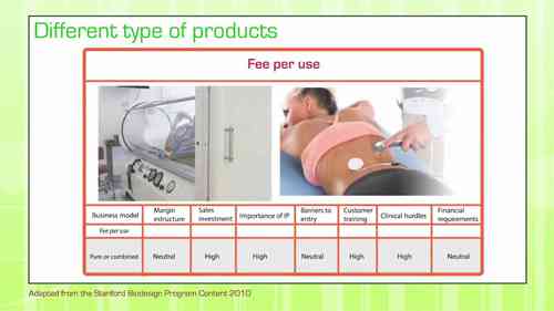 医疗器械 4.4 商业模式