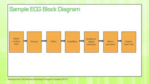 医疗器械 4.5 原型制作