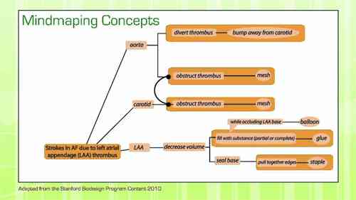 医疗器械 4.6 最终概念选择