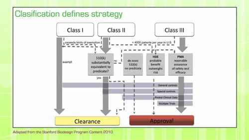 医疗器械 5.3 临床策略