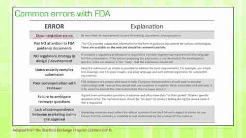 医疗器械 5.4 法规策略