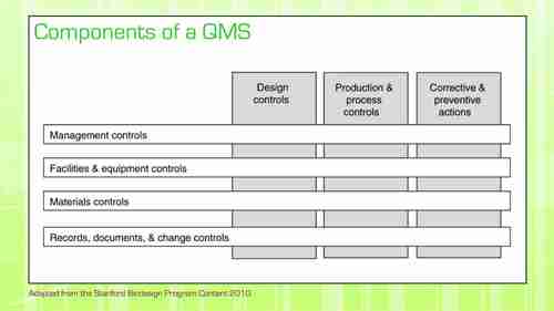 医疗器械 5.5 质量和过程管理
