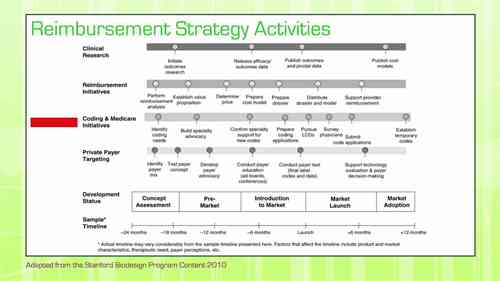 医疗器械 5.6 报销策略