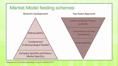 医疗器械 6.1 计划和财务模式