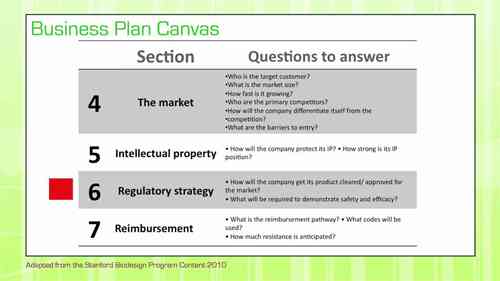 医疗器械 6.2 制定商业计划