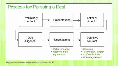 医疗器械 6.4 获批及其他