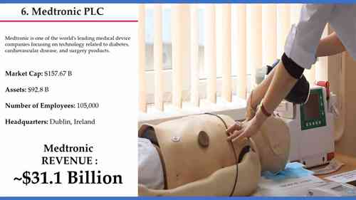 全球十大医疗设备公司