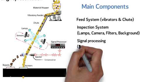 光学分拣机的原理与应用