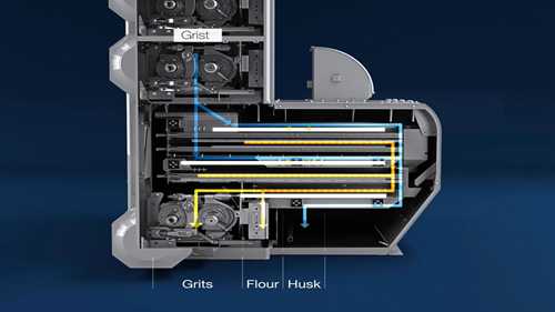 Maltomat III磨粉机