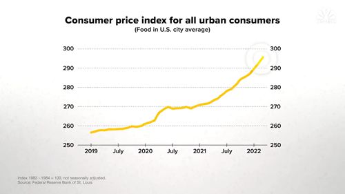 美国将面临粮食短缺吗