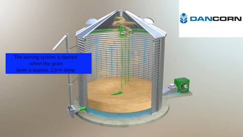 粮仓的工作过程