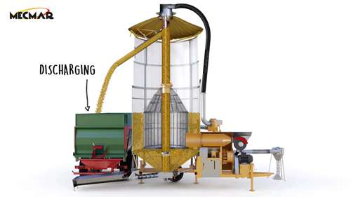 谷物干燥机是如何工作的
