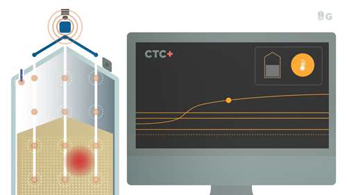 CTC+多参数监护系统