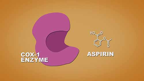 低剂量阿司匹林如何起作用