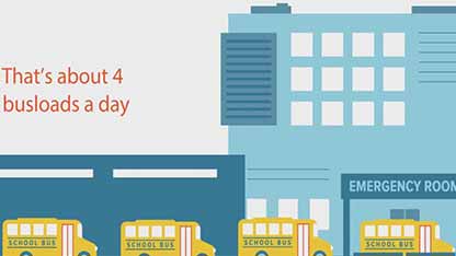 安全存放药品的简单步骤