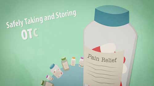 非处方止痛药的使用及储存