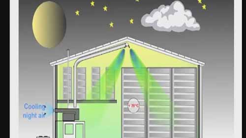 药品仓库的温度控制