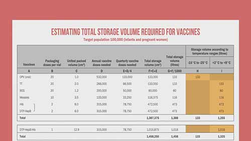 疫苗存储冷链设备容积