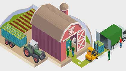 食品供应链动画详解