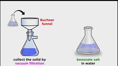 用萃取法分离混合物的组分