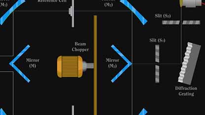 红外光谱法动画演示