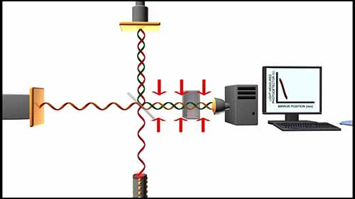 红外光谱法介绍
