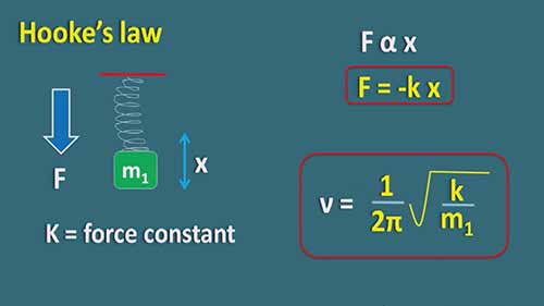 红外光谱技术原理
