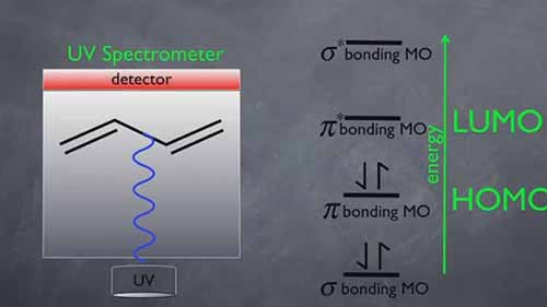 紫外分光光度法