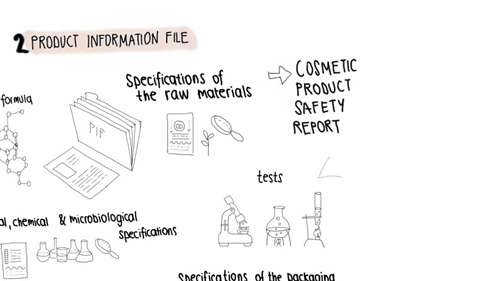 欧盟的化妆品监管程序