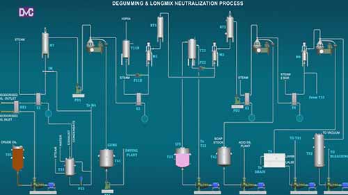 食用油 01脱胶与脱酸