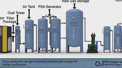 高纯氧气发生器