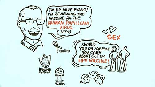 HPV疫苗真的危险吗