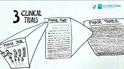 关于药品审批流程的五件事